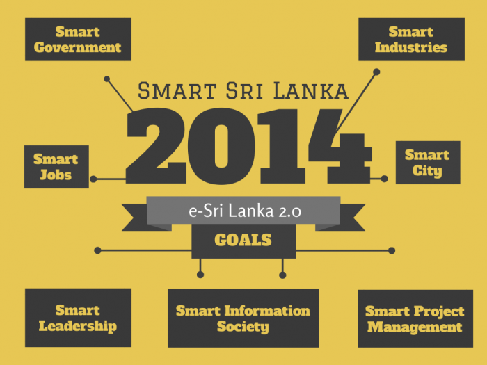 Smart-Sri-Lanka-700x525